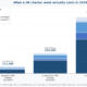 daneriyachts_uk_charter_cost_breakdown
