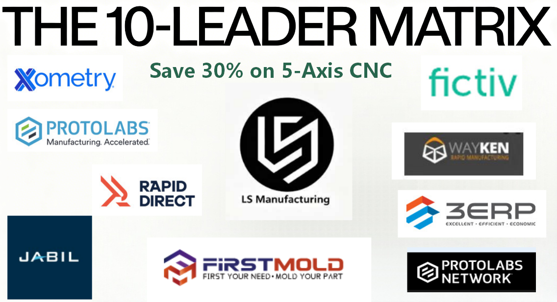 An illustrative brand comparison chart of the top 10 five-axis CNC service providers, highlighting how they help achieve cost savings of 30%.