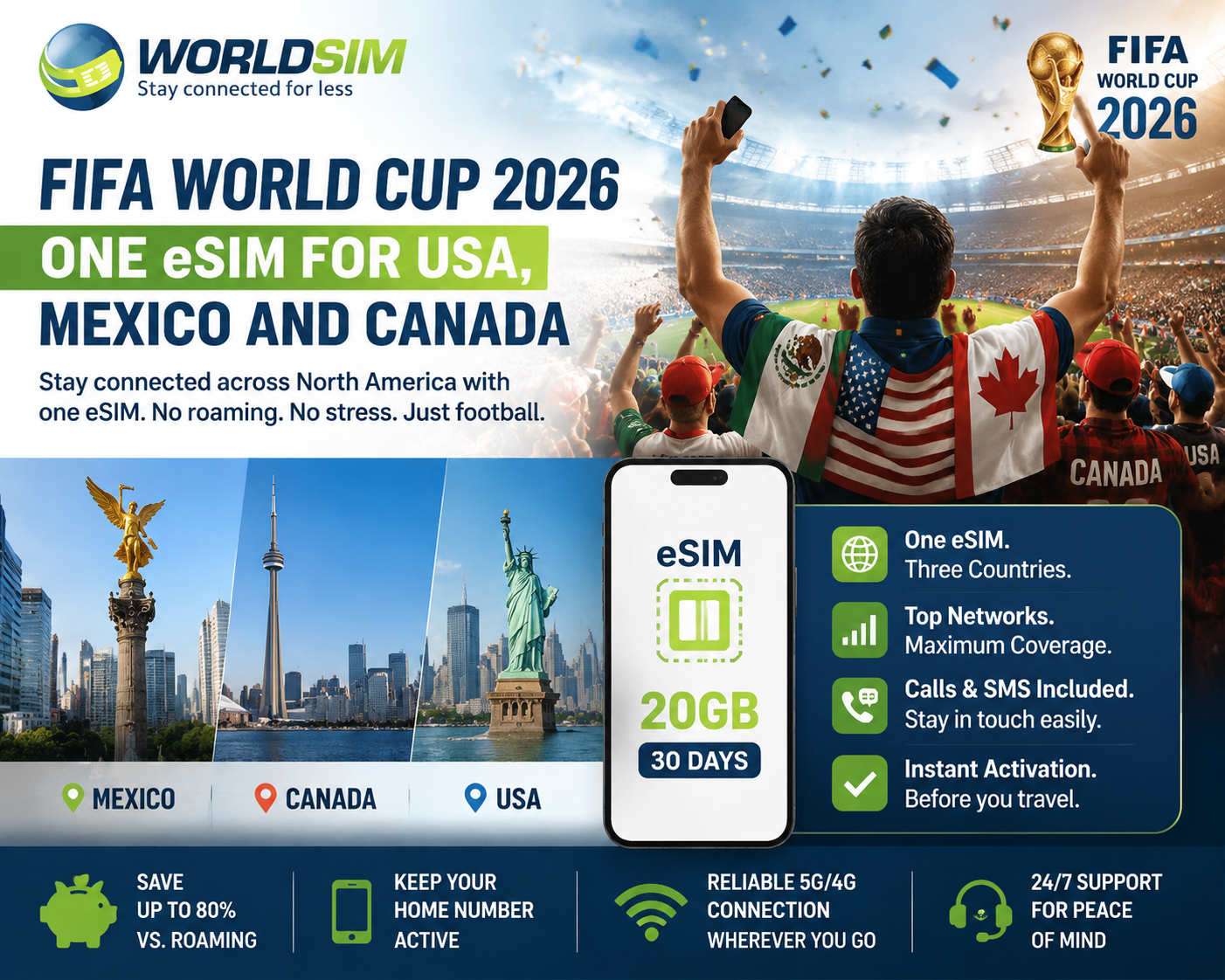 FIFA World Cup 2026: One eSIM for USA, Mexico and Canada