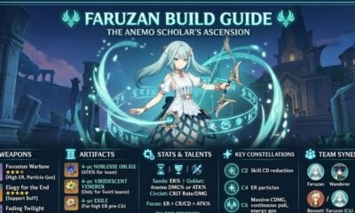 Faruzan Build