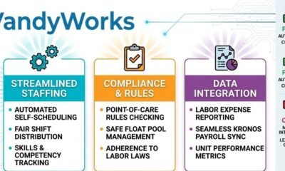 VandyWorks