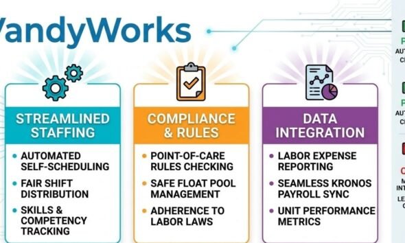 VandyWorks