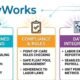 VandyWorks
