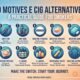 10 alternative