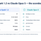 Muse Spark 1.2 vs Claude Opus 5: Meta Put Its Rival on Top of Its Own Chart Meta's own launch chart puts Claude Opus 5 ahead of its model — 86.7% against 82.9% on Terminal-Bench 2.1, on Meta's slide, in Meta's harness. That settles the capability question before we start and leaves the interesting one: Opus 5 costs four times as much on input and nearly six times as much on output, so is it worth it? Below we work through that with the hosted Muse Spark 1.2 endpoint as the challenger; for the same argument against Anthropic's other flagship, see Muse Spark 1.2 vs Claude Fable 5. Vendors do not usually publish the chart where they lose, and that Meta did is worth crediting — it also means the honest comparison starts from a four-point deficit rather than a marketing claim. The numbers, side by side • Intelligence Index — Claude Opus 5 (max) 63 vs Muse Spark 1.2 (xhigh) 57, per Artificial Analysis' live board. Opus 5 currently sits at the top of that board; Muse Spark 1.2 is #12 of 185. • Price — Opus 5 $5.00 / $25.00 per million tokens vs Muse Spark 1.2 $1.25 / $4.25. That's 4× on input and 5.9× on output. • Cached input — Muse Spark 1.2 at $0.15 per million, an 88% reduction, which matters a great deal for repository-context workloads. • Terminal-Bench 2.1 — 86.7% vs 82.9% on Meta's own vendor-run chart. Neither model has a verified entry on the official Terminal-Bench leaderboard; the top row there is Claude Code paired with Claude Fable 5 at 83.8%. • Context window — effectively a tie: 1,048,576 tokens for Muse Spark 1.2, 1,000,000 for Claude Opus 5. Neither model can use "we hold more of your repository" as an argument against the other. • First-token latency — OrcaRouter's seven-day production telemetry shows Opus 5 at p50 4.26 s and Muse Spark 1.2 at p50 7.73 s. The more expensive model is also the faster one. That last line deserves a second look, because it inverts the usual pattern. Normally you trade latency for cost. Here the cheaper model is both weaker on the index *and* slower to first token — it earns its price advantage purely on the rate card. Where the six points actually show up An index score is an average, and averages hide the shape of a model. Two independent sources give us that shape. Vals AI, which runs everything through one common harness, places Muse Spark 1.2 5th of 45 on its Vals Index at 71.88%, at $0.69 per test — the cheapest of anything in its top five. Its per-domain ranks are more revealing still: #1 of 44 on Finance Agent (v2), #1 of 136 on TaxEval v2, #1 of 31 on Harvey's Legal Agent Benchmark, #9 of 79 on SWE-bench — and #14 of 50 on Terminal-Bench 2.1. Artificial Analysis shows a similar pattern generationally: the jump from 1.1 to 1.2 was concentrated in agentic evaluations, with GDPval-AA v2 rising 260 Elo points to 1631 (#5). So the honest summary is not "Opus 5 is better at everything by six points." It's closer to: Opus 5 leads on hard, open-ended reasoning and on the terminal-coding work Meta chose to market against, while Muse Spark 1.2 is remarkably strong at structured, document-heavy, long-horizon professional tasks — and cheap at them. The cost arithmetic, made concrete Take a workload of 50 million input tokens and 10 million output tokens a month — a realistic figure for a team running an automated code-review or document-analysis pipeline. • Claude Opus 5 — $250 input + $250 output = $500 • Muse Spark 1.2, standard tier — $62.50 input + $42.50 output = $105 • Muse Spark 1.2, with cached input — around $7.50 + $42.50 = $50, if the bulk of your input is a stable, repeated context That's a 5× to 10× spread. At that ratio, the question stops being "which model is better" and becomes "is the six-point gap worth $400 a month on this specific pipeline" — a question only your own evaluation can answer. Two corrections to that arithmetic, both of which favour Opus 5 more than the rate card suggests. First, Muse Spark 1.2 is verbose: Artificial Analysis measured it consuming 95 million output tokens to complete the Intelligence Index against a ~70 million tier median, and its cost per index task is $0.40. Token-count assumptions carried over from a less deliberative model will under-forecast. Second, retries cost money. A model that gets a hard task right the first time can be cheaper in practice than one that needs three attempts, however favourable its per-token price. Choosing between them Pick Claude Opus 5 when the task is genuinely hard and getting it wrong is expensive — architecture decisions, security-sensitive code, subtle debugging, anything where a human will spend an hour verifying the output. Also pick it when latency matters, which is the counter-intuitive part: it answers faster. Pick Muse Spark 1.2 when volume is the constraint, or when the work is the kind of structured professional analysis where its independent domain results are strongest. Batch pipelines, overnight agent runs and document-heavy workflows are its natural home — and since both models hold roughly a million tokens, the cheaper one lets you actually afford to fill that window. Use both for anything serious. They are not substitutes and the price gap makes tiering obviously correct: cheap model first, expensive model for the cases the cheap one flags or fails. Behind a single OpenAI-compatible endpoint that carries both at 0% markup, that routing is configuration rather than architecture — and it means you can run a real A/B on your own tasks this week instead of arguing about a benchmark chart. The takeaway Meta's own chart says Claude Opus 5 is the better coding model, and the independent index agrees by six points. What Meta's chart doesn't say is that its model costs a fifth as much, holds the same million tokens of context, and — on the only neutral multi-domain harness available — ranks first in finance, tax and legal agent work while placing fourteenth at coding. Opus 5 is the model to reach for when being right matters more than the bill. Muse Spark 1.2 is the one to reach for when you're doing a lot of structured work at scale and can wait a few extra seconds for each answer. Most teams running both will end up routing between them rather than choosing. Sourcing note: the 86.7% and 82.9% Terminal-Bench figures are Meta's own vendor-run results with each model paired to its own agent product, and have not been independently reproduced. Index scores are from Artificial Analysis' live board; domain ranks and per-test cost from Vals AI; the 83.8% row from the official Terminal-Bench 2.1 leaderboard; pricing and p50 first-token latency from OrcaRouter, whose rates are the providers' list prices passed through at 0% markup. All checked August 7, 2026.
