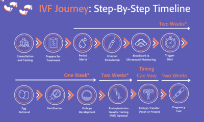 ivf