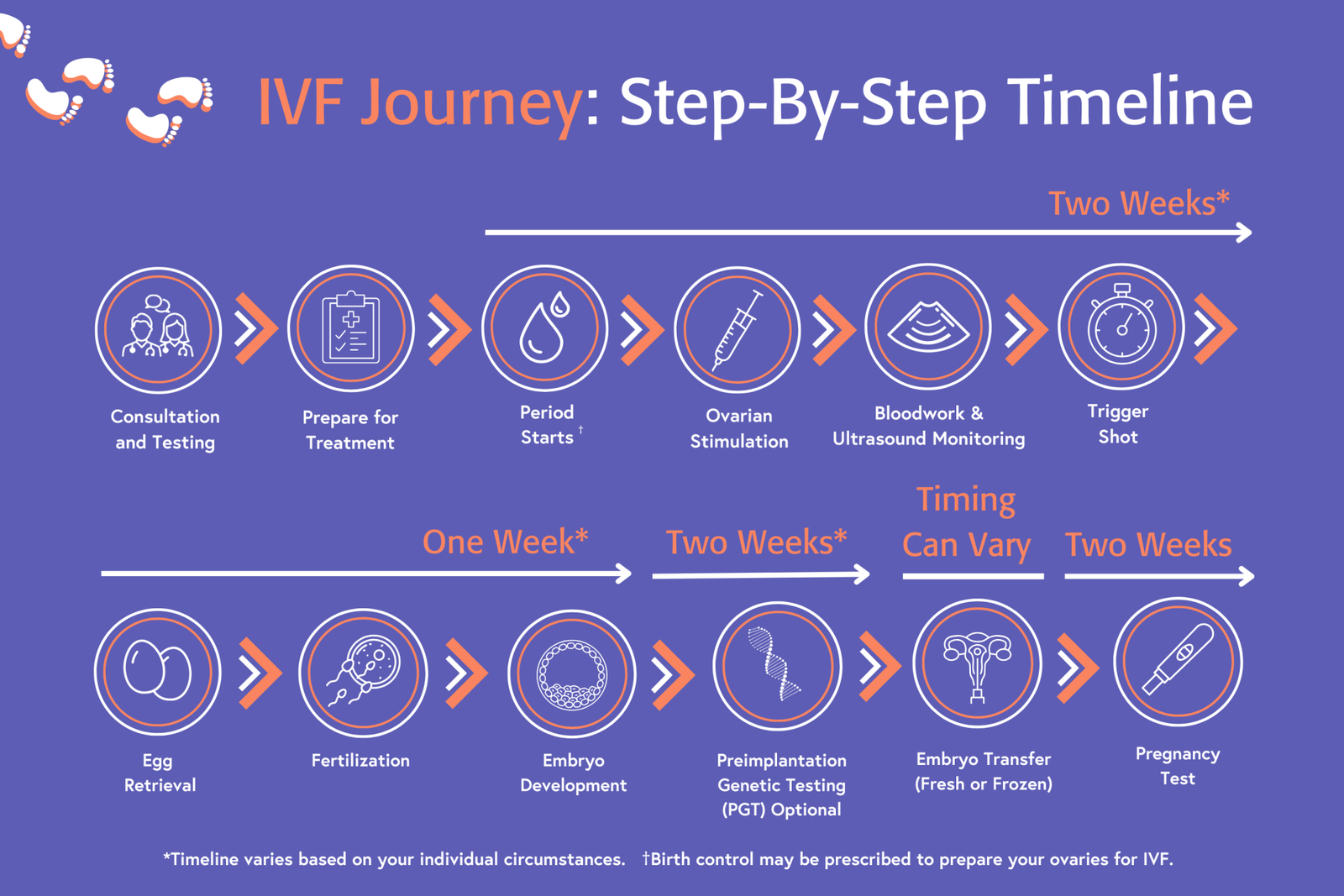 ivf